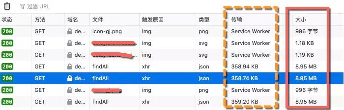 OkHttp透明压缩的优点有哪些