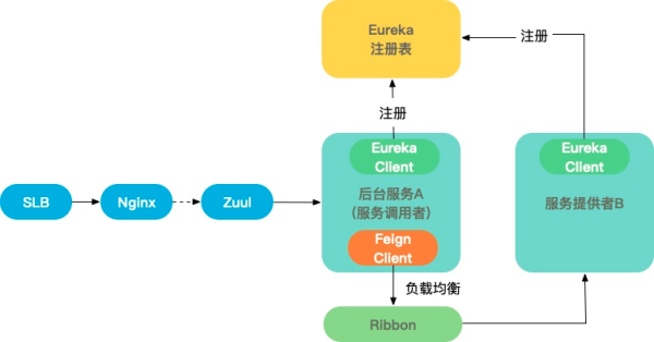 OkHttp透明压缩的优点有哪些