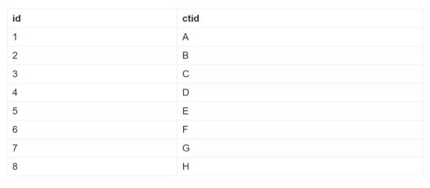 Uber为何要放弃Postgres选择迁移到MySQL