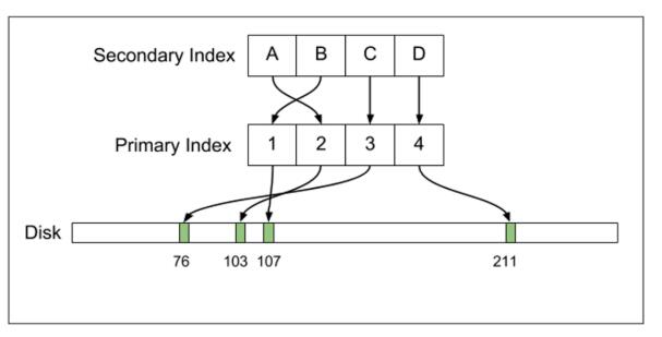 Uber为何要放弃Postgres选择迁移到MySQL