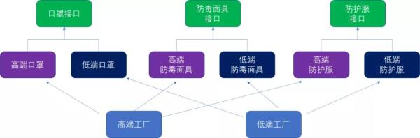 什么是抽象工廠模式