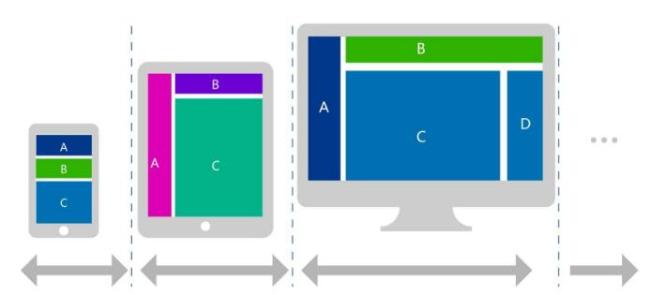 如何使用更新的HTML和CSS功能进行响应式设计