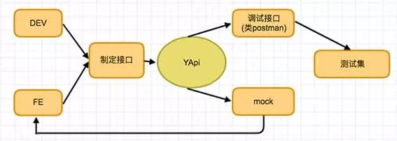 8月份Github的JavaScript开源项目排名是怎样的