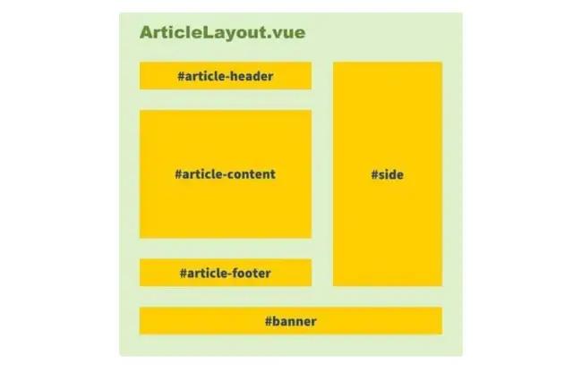 Vue代码的实用技巧有哪些