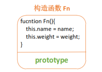 什么是JS原型和原型链