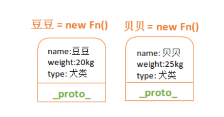 什么是JS原型和原型链