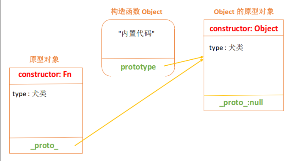 什么是JS原型和原型链