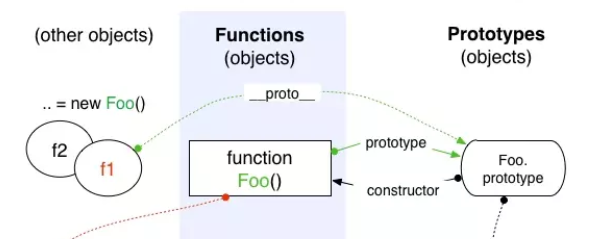 什么是JS原型和原型链