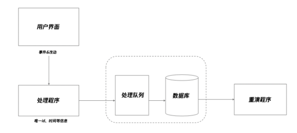 怎么解决的前端异常监控