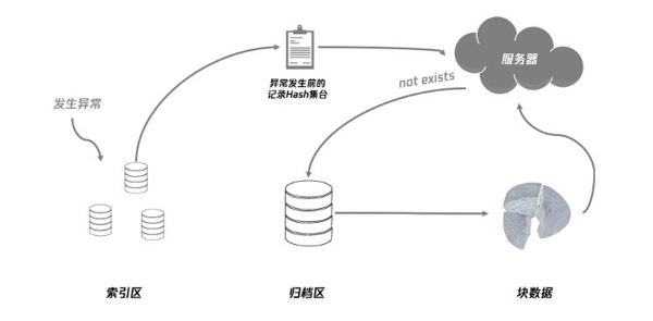 怎么解决的前端异常监控