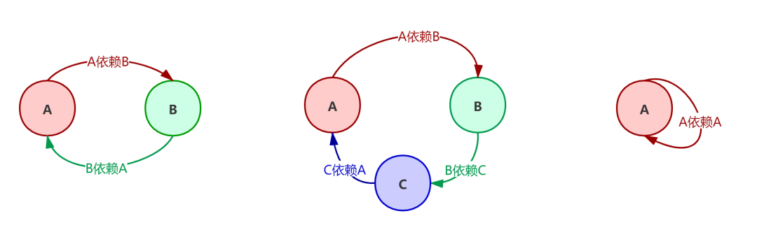 怎么解决Spring循环依赖问题