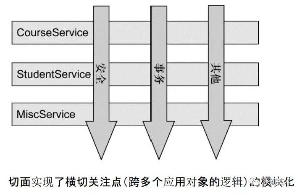 怎么搭建一個(gè)AOP測試環(huán)境