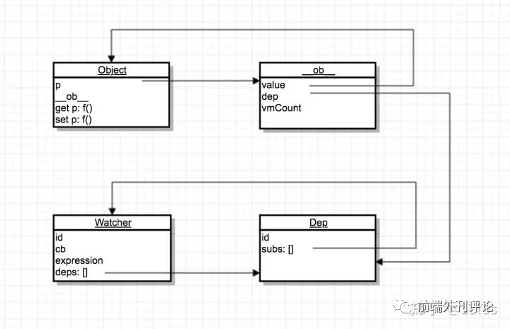 Vue.set的副作用有哪些