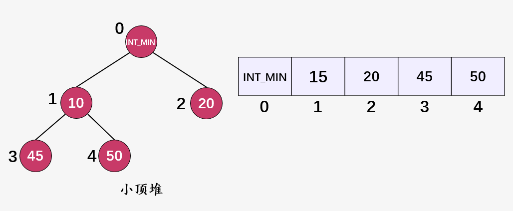 什么是二叉堆