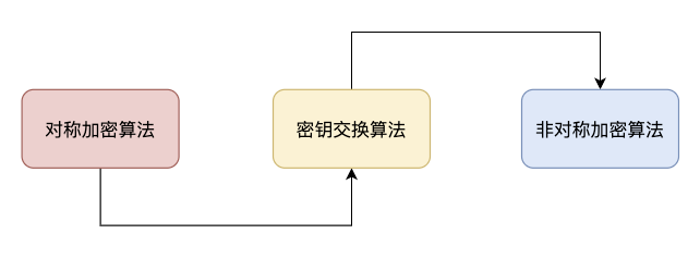 RSA算法是什么