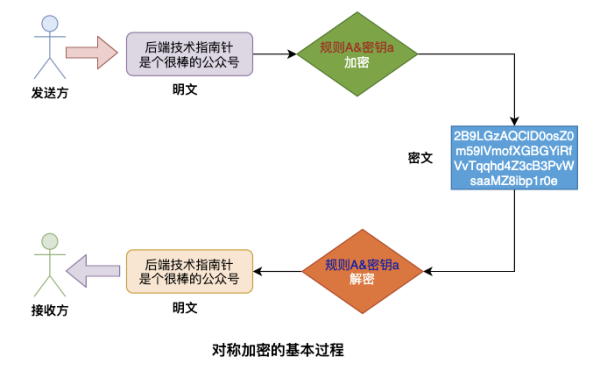 RSA算法是什么