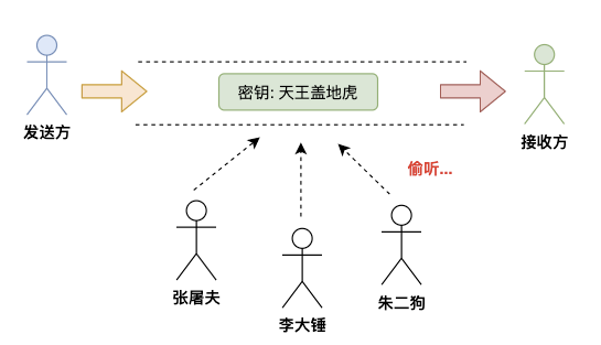 RSA算法是什么