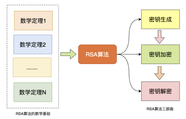 RSA算法是什么
