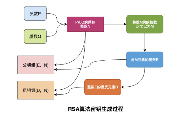 RSA算法是什么