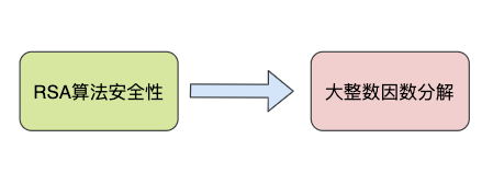 RSA算法是什么