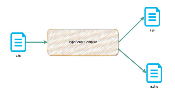 TypeScript的配置文件該怎么寫