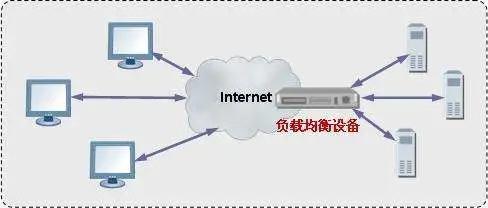 怎么解决分布式session问题