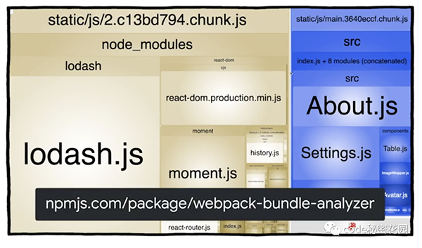 分析JavaScript 打包產(chǎn)物的工具和方法是怎樣的