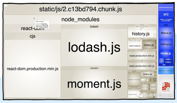 分析JavaScript 打包產(chǎn)物的工具和方法是怎樣的