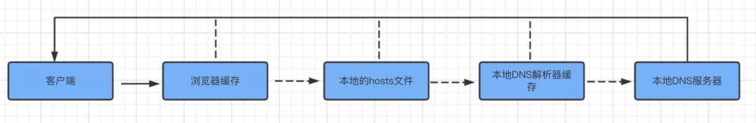 如何理解前端性能优化CRP