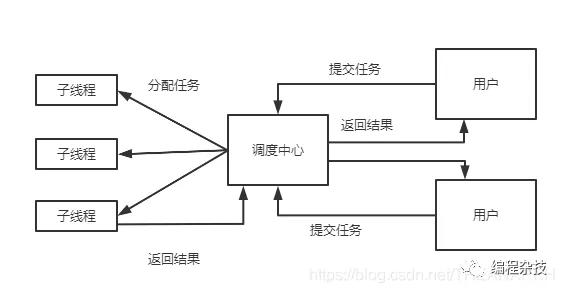 Nodejs中怎么实现多线程