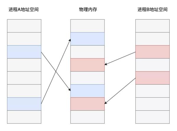 有哪些高性能开发