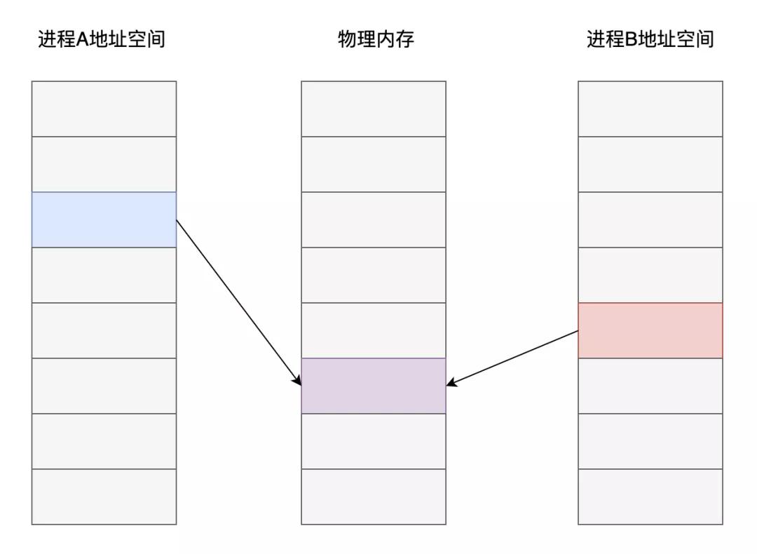 有哪些高性能开发