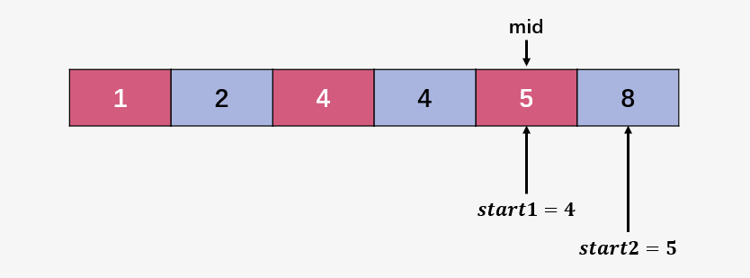 歸并排序的迭代實(shí)現(xiàn)方法是什么