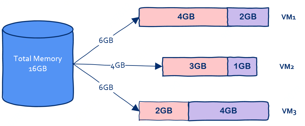 什么是Docker容器