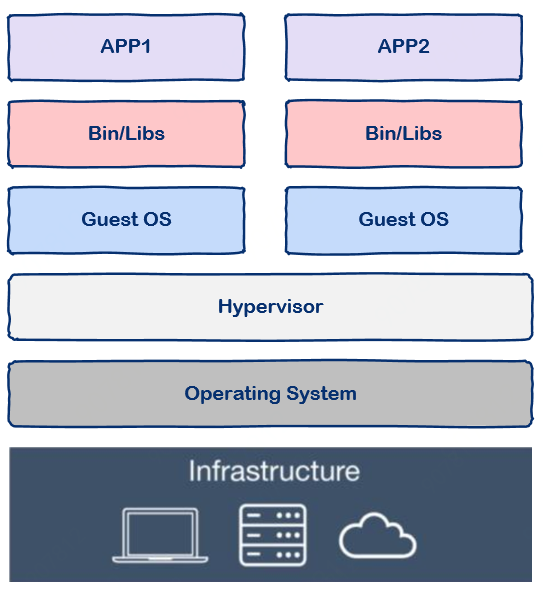 什么是Docker容器