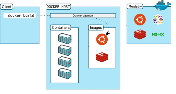 什么是Docker容器