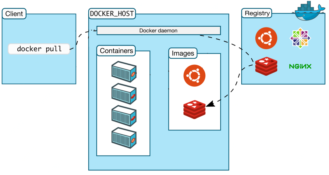 什么是Docker容器