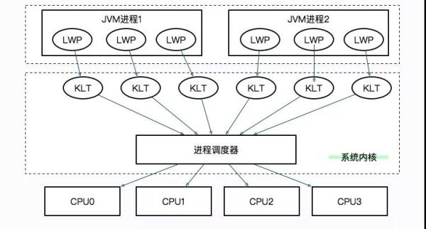 什么是阻塞