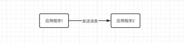 常见的消息队列有哪些区别