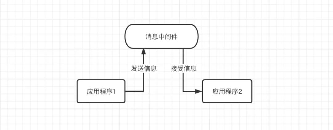 常见的消息队列有哪些区别