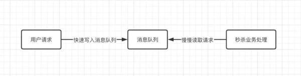 常见的消息队列有哪些区别