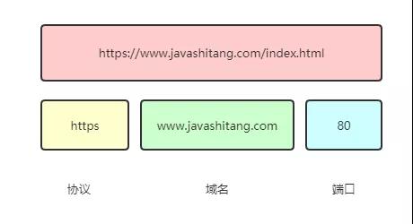 使用Java如何解決跨域問題