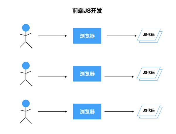 Node.js有哪些特性