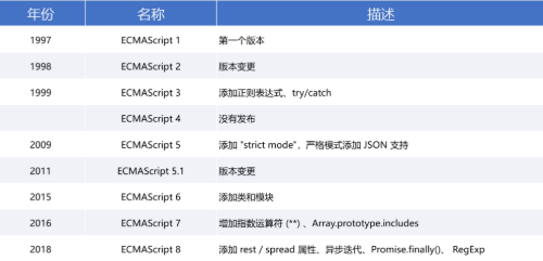 JavaScript发展历史的示例分析