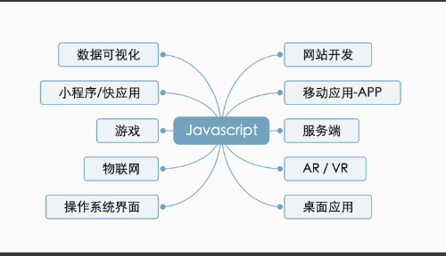 JavaScript发展历史的示例分析