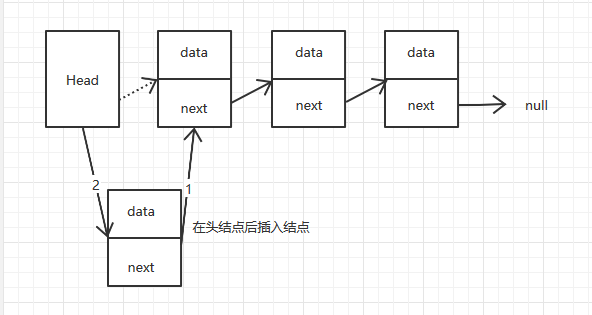 关于链表的知识点有哪些