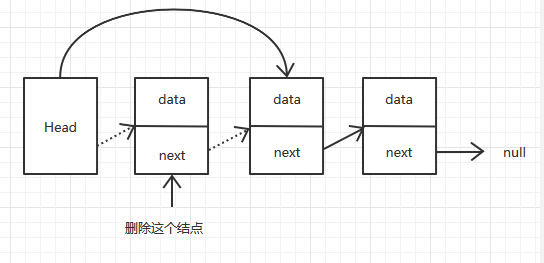 关于链表的知识点有哪些