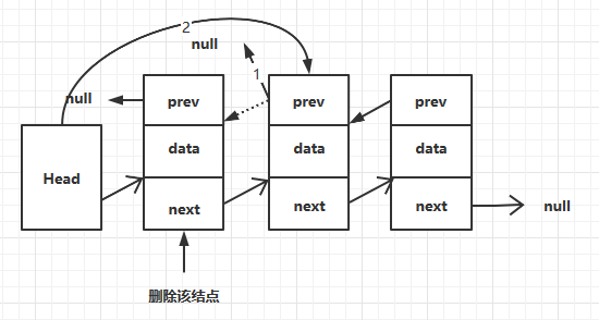 关于链表的知识点有哪些