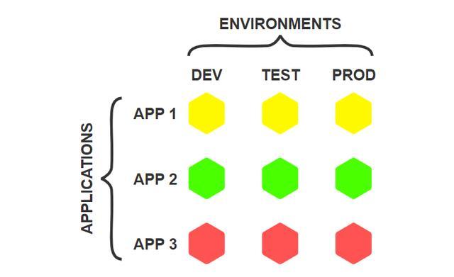 有哪些构建Kubernetes集群