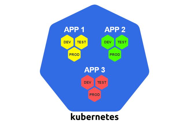 有哪些构建Kubernetes集群